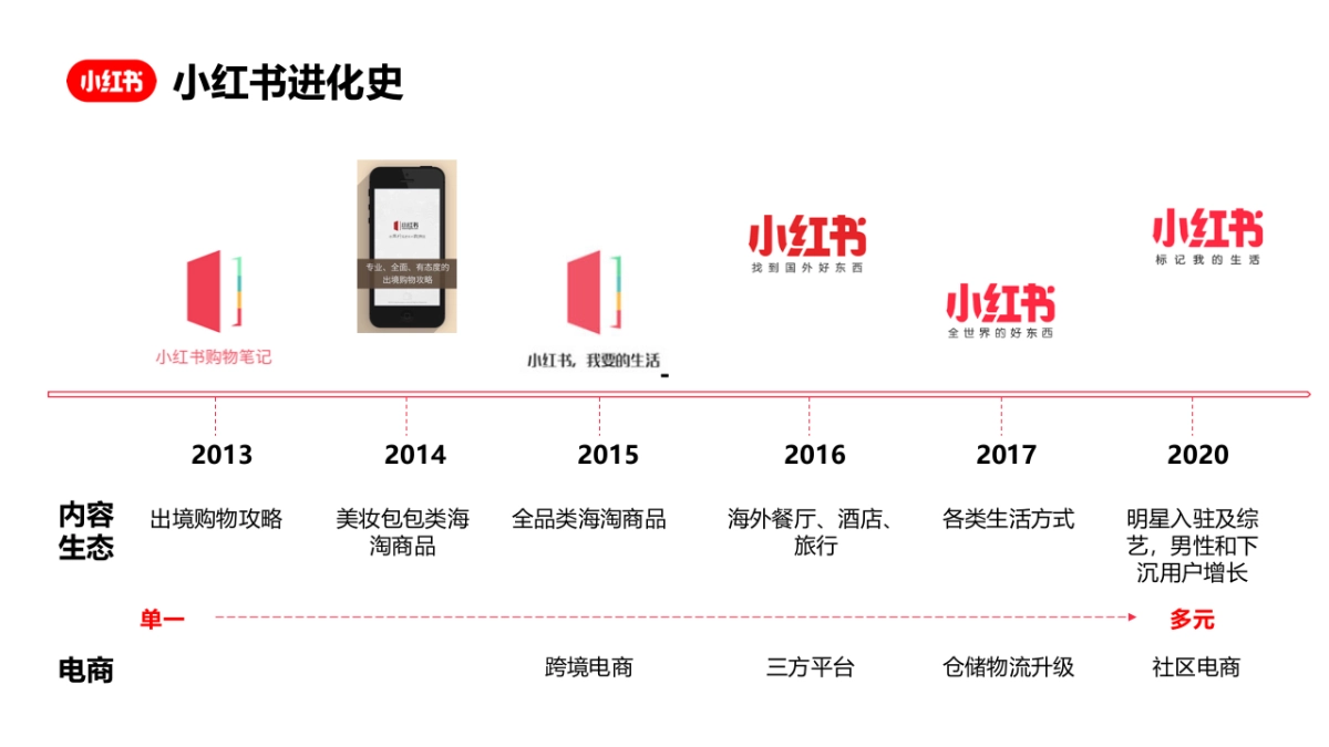 小红书账号运营专项方案_第4页
