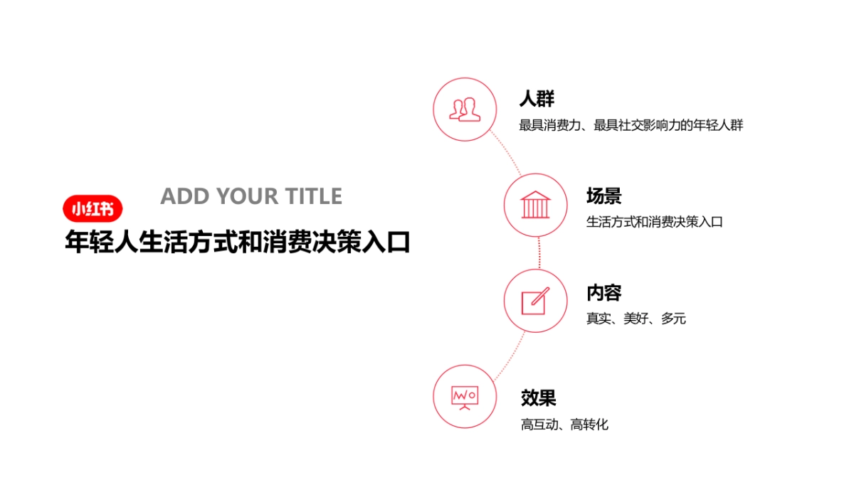 小红书账号运营专项方案_第5页