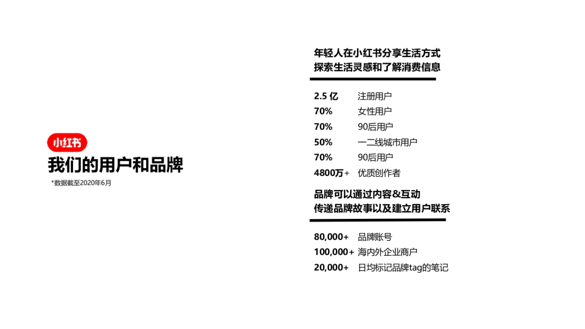 小红书账号运营专项方案_第6页