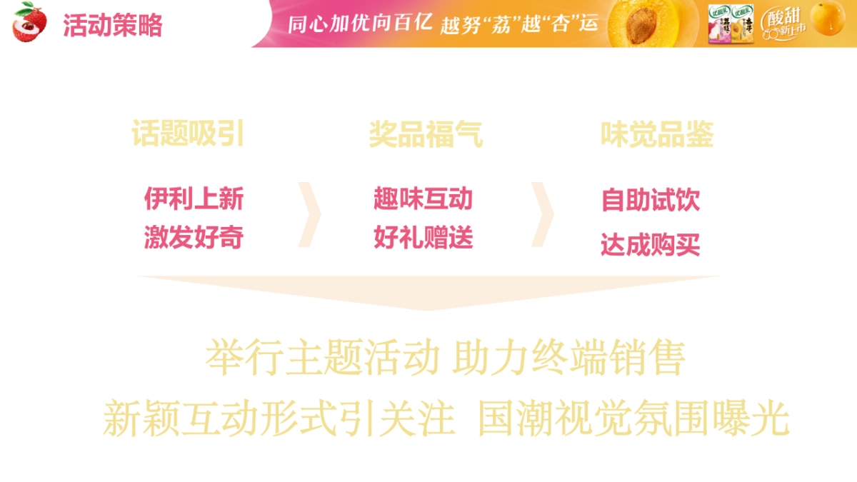 伊利优酸乳优酸乳微型迷你秀活动方案_第6页