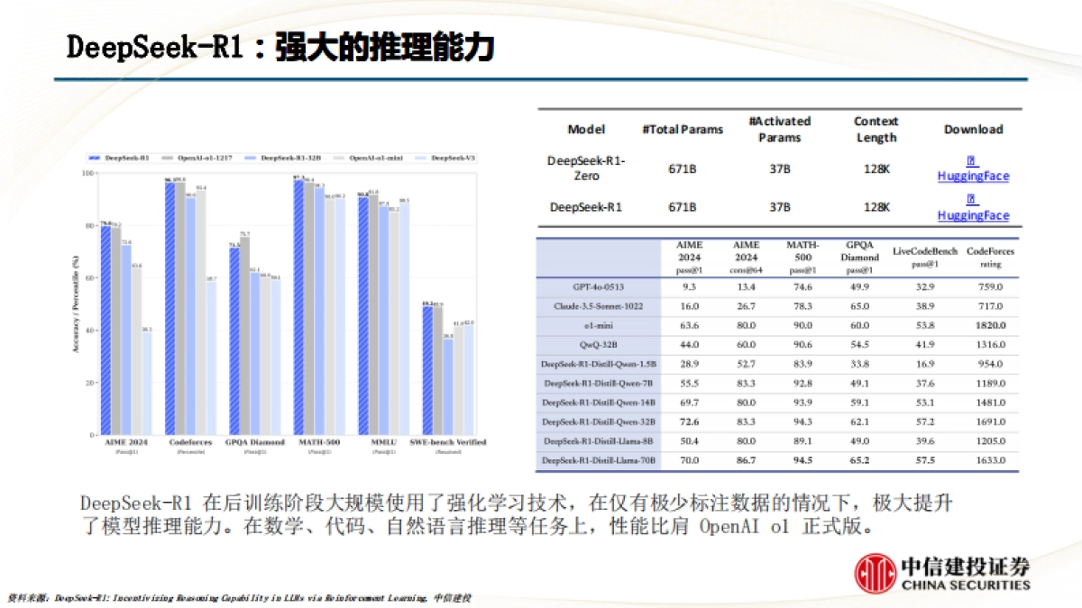 “逐鹿”Alpha专题报告(二十五)：DeepSeekRAG行业轮动策略_第5页