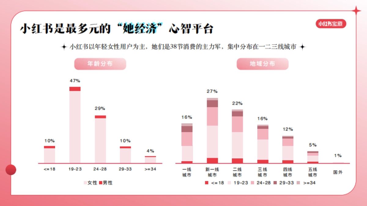 【38节】不被定义的宝藏女孩_第2页
