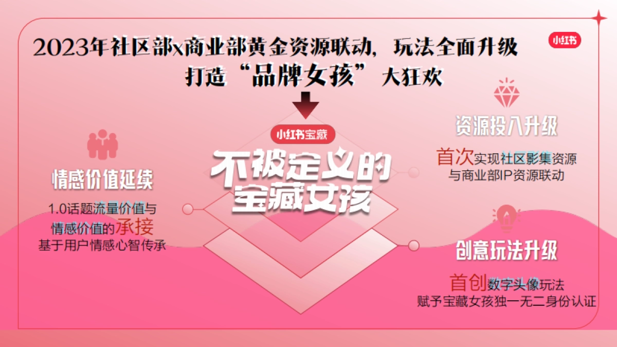 【38节】不被定义的宝藏女孩_第6页