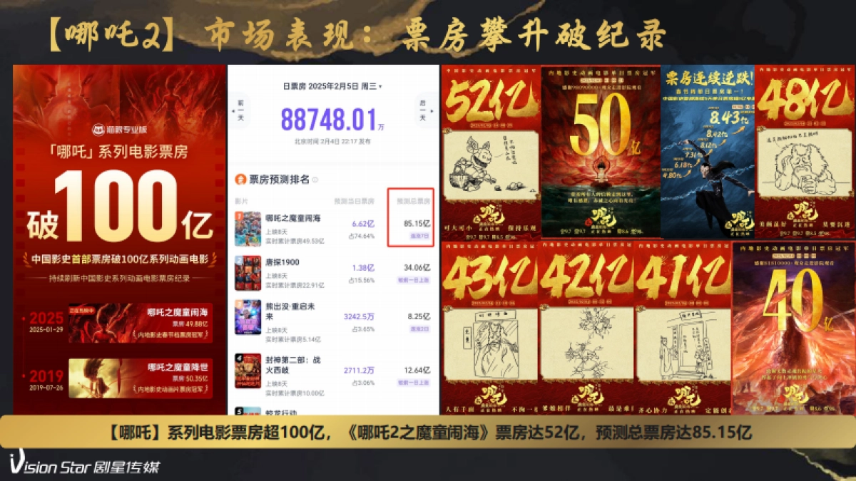 【剧星传媒】《哪吒2》资源推荐0205_第7页