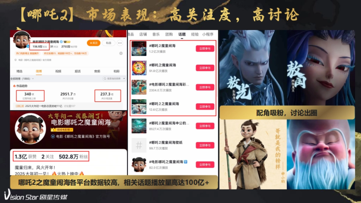 【剧星传媒】《哪吒2》资源推荐0205_第9页