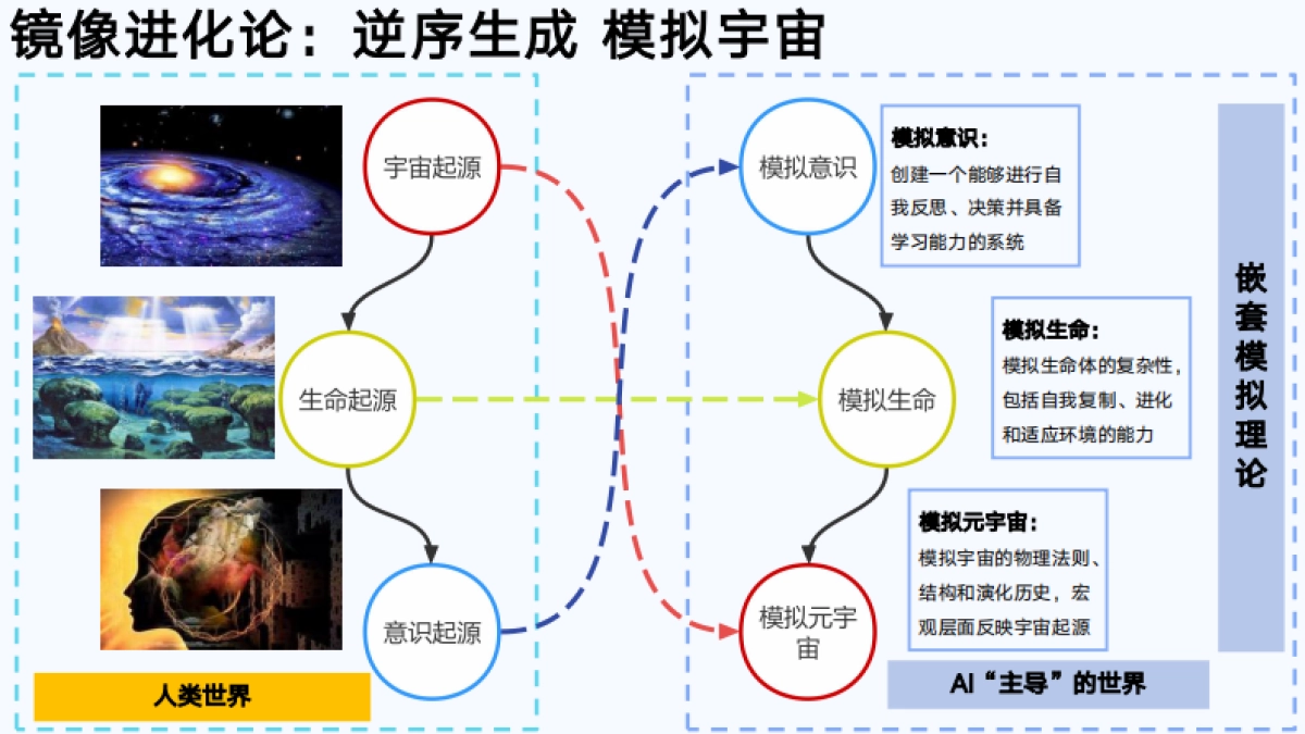 【清华大学】第六弹:AIGC发展研究3.0版_第10页