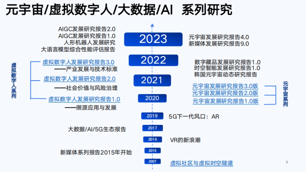 【清华大学】第六弹:AIGC发展研究3.0版_第4页