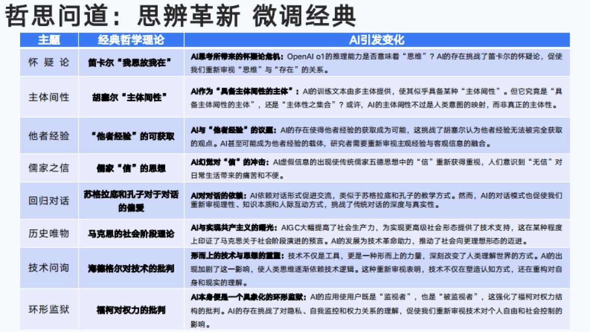 【清华大学】第六弹:AIGC发展研究3.0版_第6页