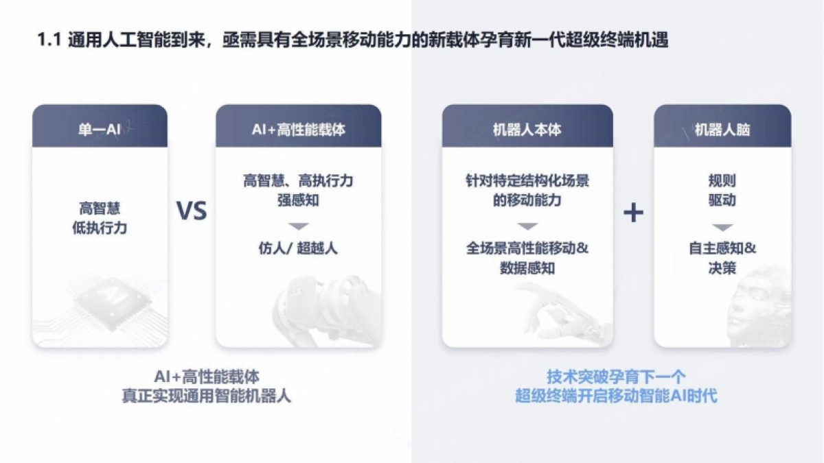 【宇树科技】2024年宇树科技商业计划书_第4页