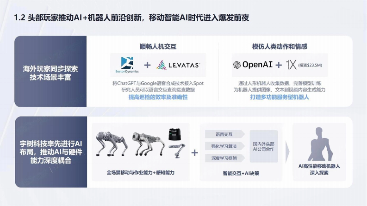 【宇树科技】2024年宇树科技商业计划书_第5页