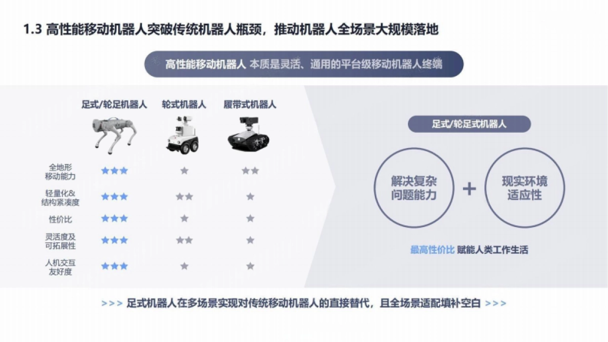 【宇树科技】2024年宇树科技商业计划书_第6页