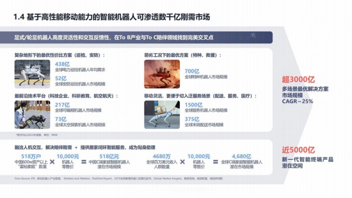 【宇树科技】2024年宇树科技商业计划书_第7页