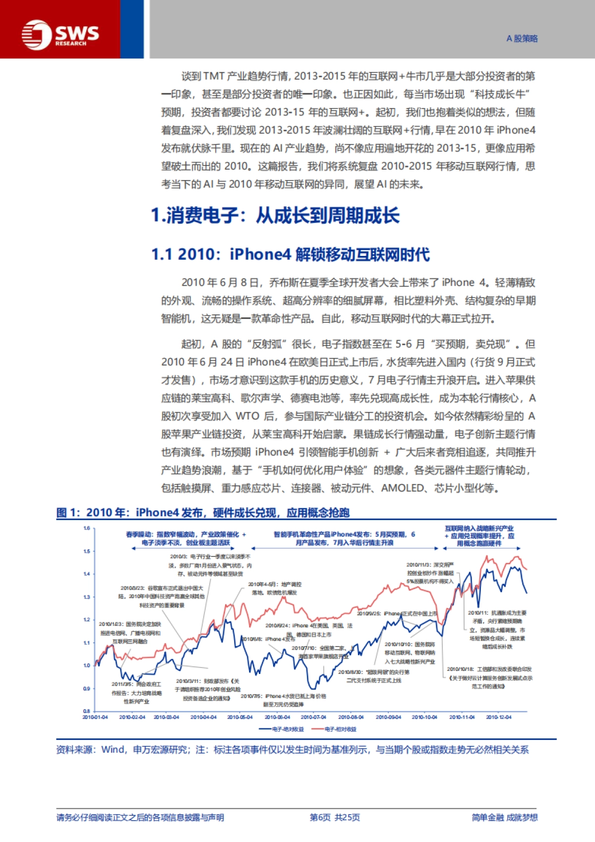 2010-2015年移动互联网行情复盘：DeepSeek，AI的“iPhone4时刻”_第6页