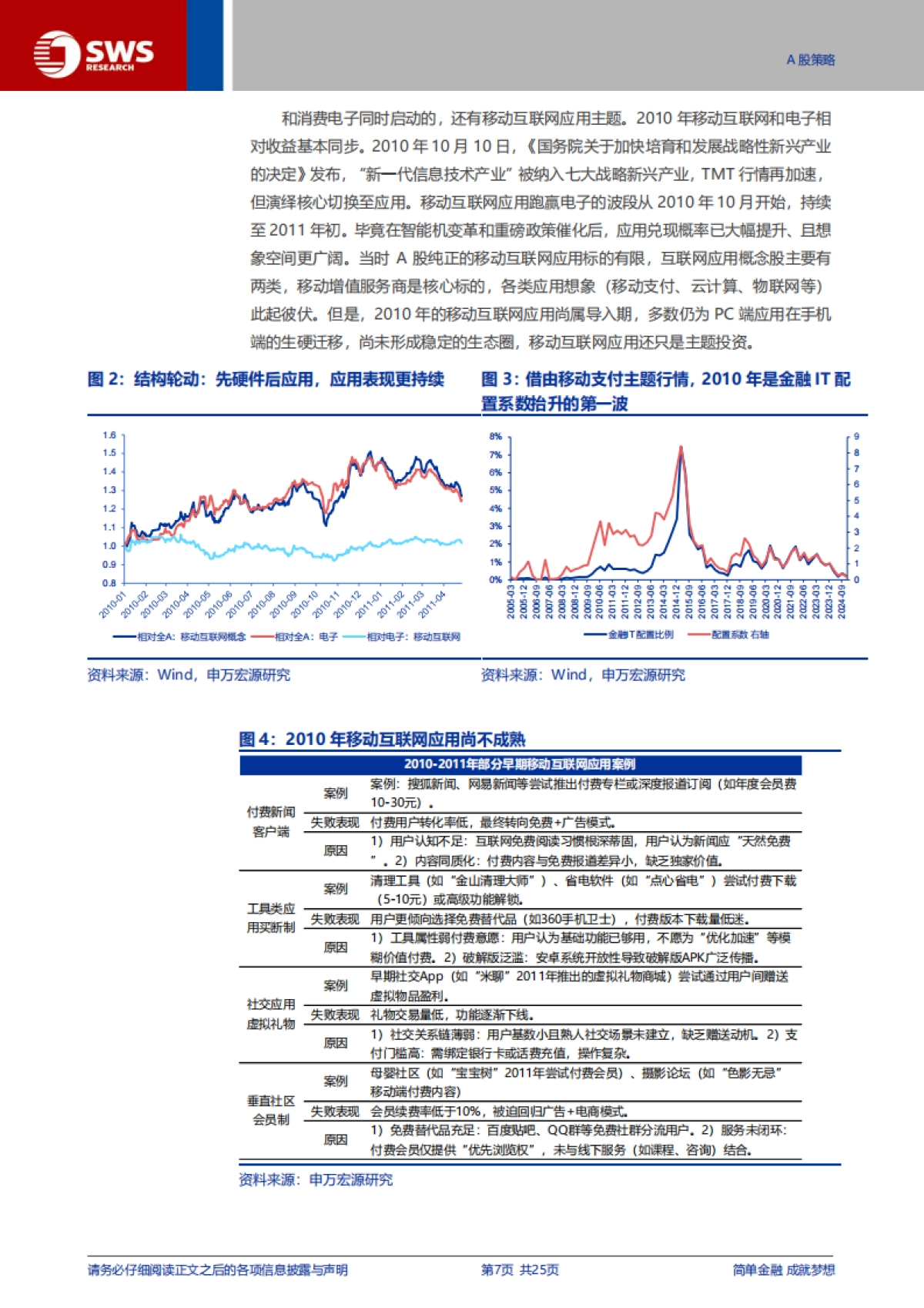 2010-2015年移动互联网行情复盘：DeepSeek，AI的“iPhone4时刻”_第7页
