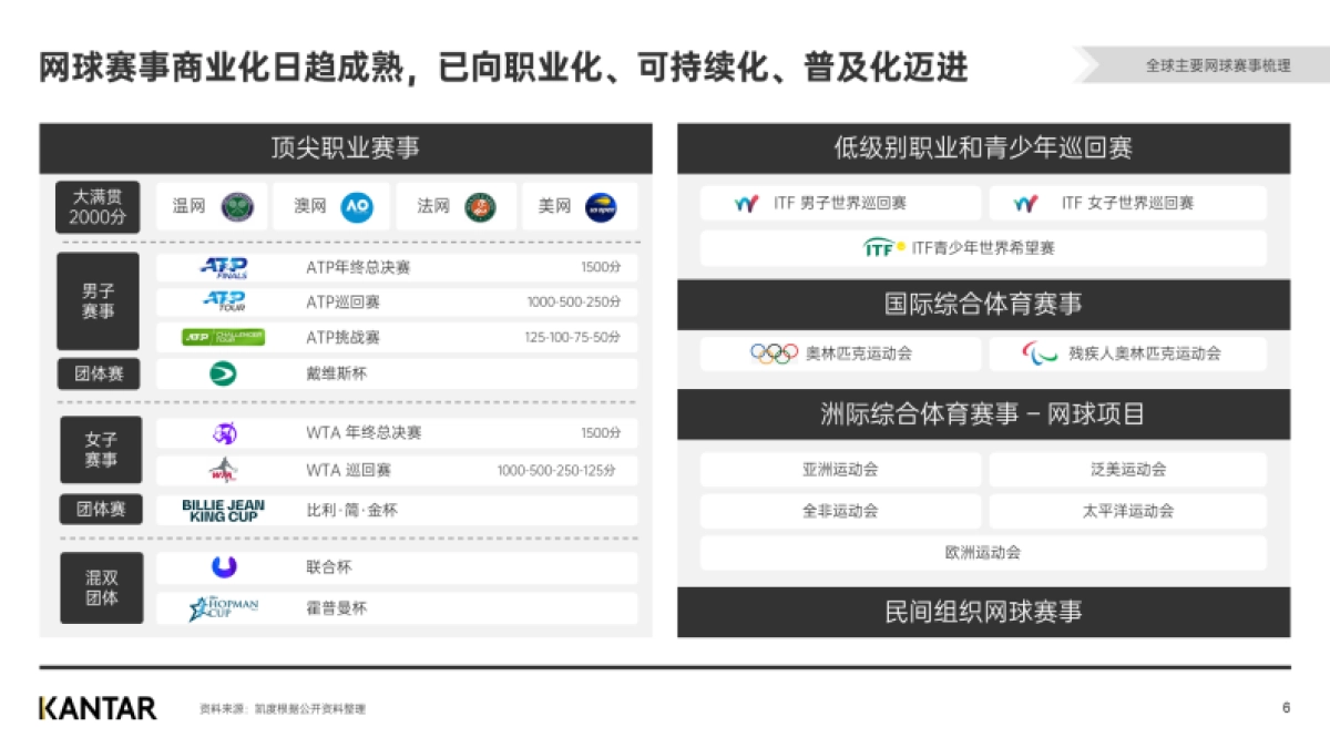 2024从“小众运动”到“全民热潮”解码网球人群与市场机遇_第6页