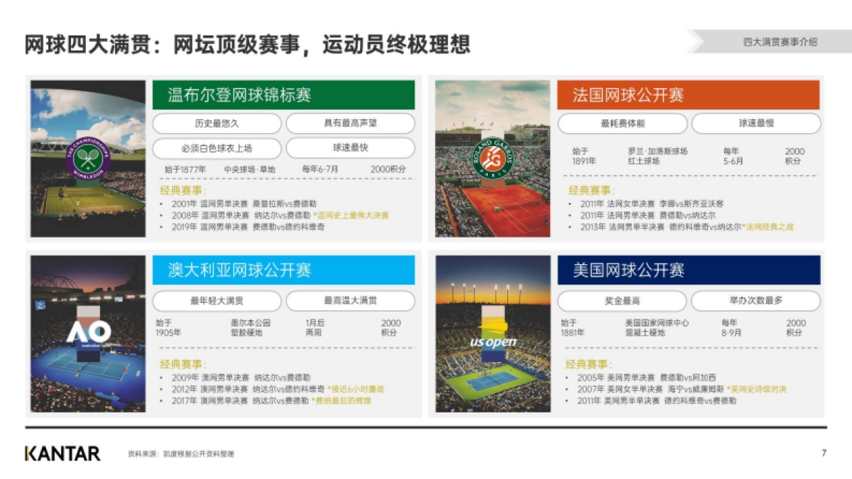 2024从“小众运动”到“全民热潮”解码网球人群与市场机遇_第7页