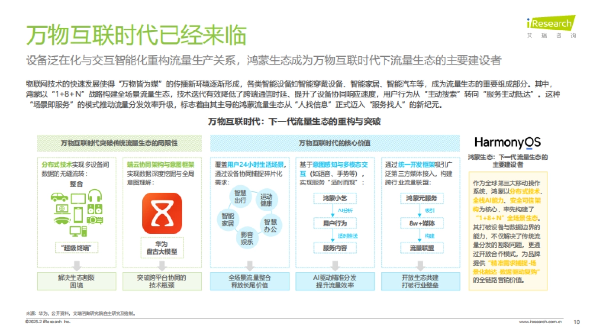 2024年鸿蒙生态全场景流量分析报告_第10页