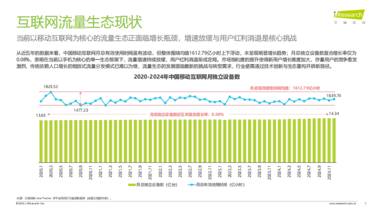 2024年鸿蒙生态全场景流量分析报告_第7页