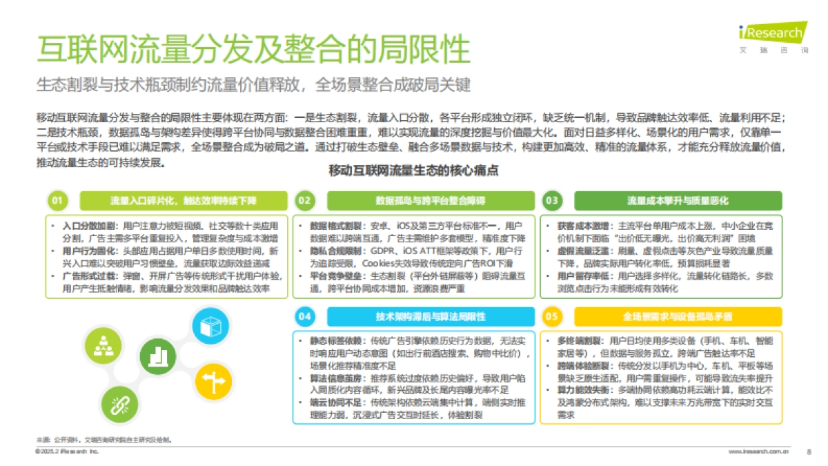 2024年鸿蒙生态全场景流量分析报告_第8页