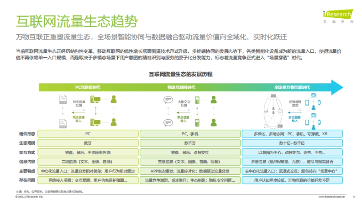 2024年鸿蒙生态全场景流量分析报告_第9页