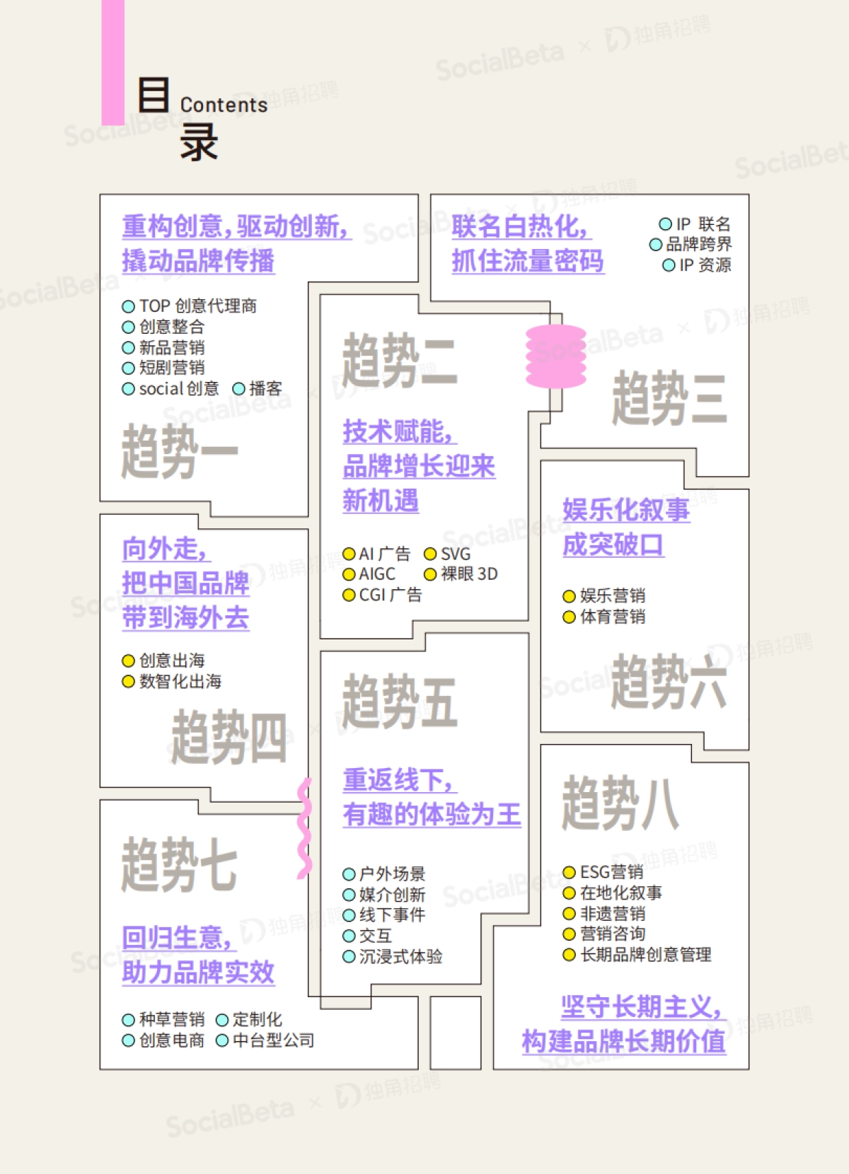 2024年营销代理商新图鉴_第3页