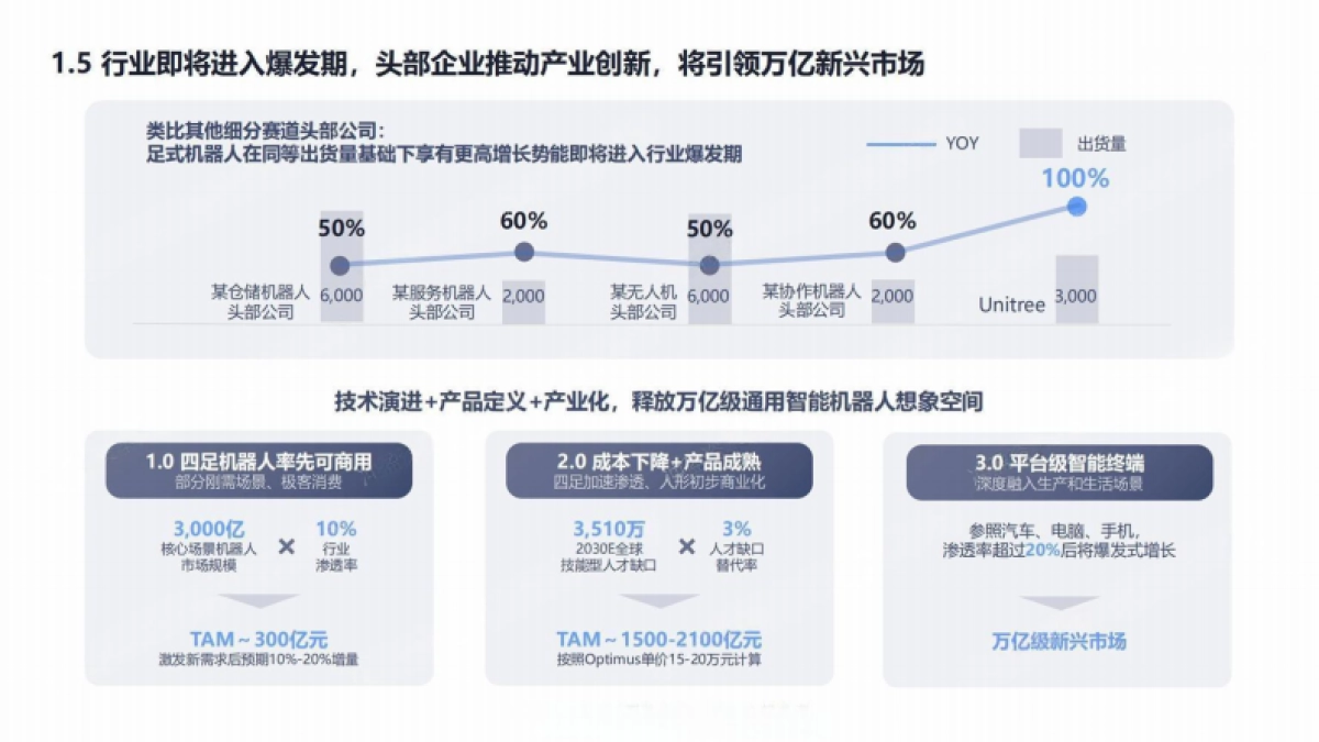 2024年宇树科技商业计划书_第8页