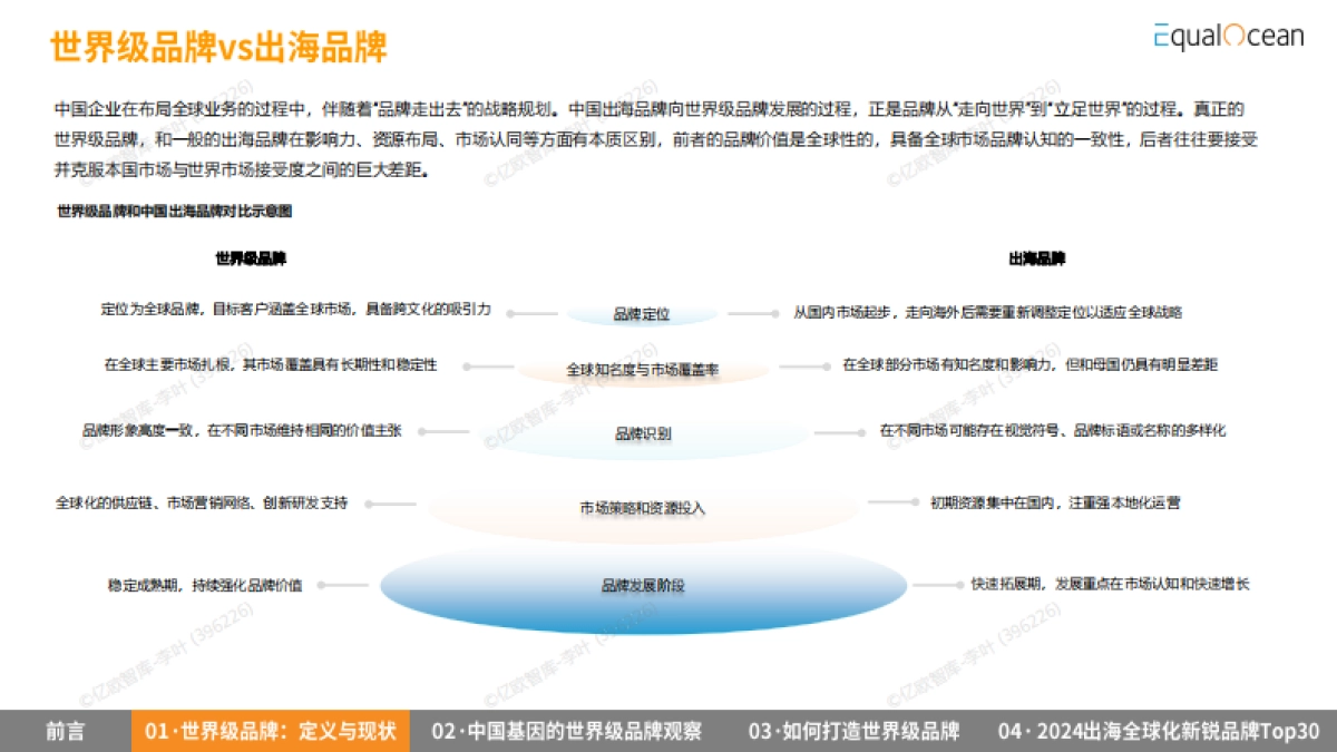 2024中国出海企业品牌战略报告_第10页