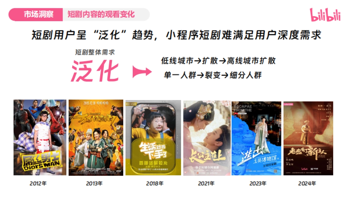 2025 bilbili精品短剧企划通案_第3页