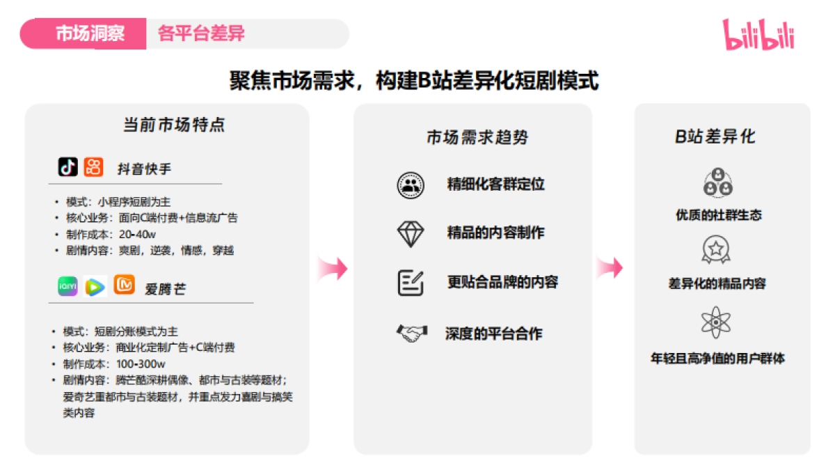 2025 bilbili精品短剧企划通案_第4页