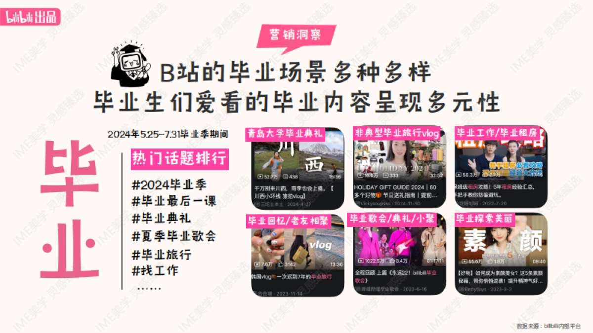 2025【bilibili毕业季】招商通案_第3页