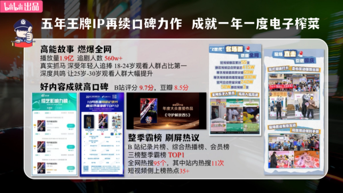 2025bilibili 《守护解放西6》招商案-2月版_第2页