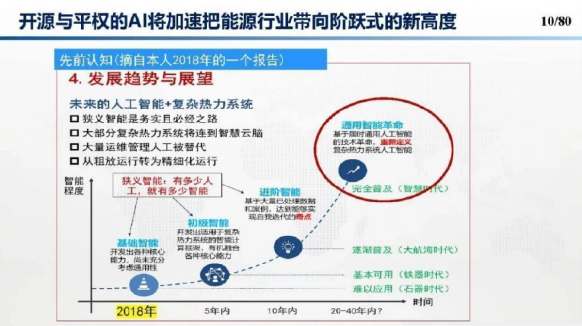 2025从DeepSeek探讨大语言模型在建筑及能源行业的应用趋势和技术方法报告_第10页