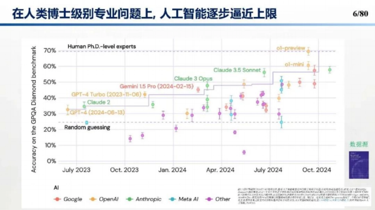 2025从DeepSeek探讨大语言模型在建筑及能源行业的应用趋势和技术方法报告_第6页