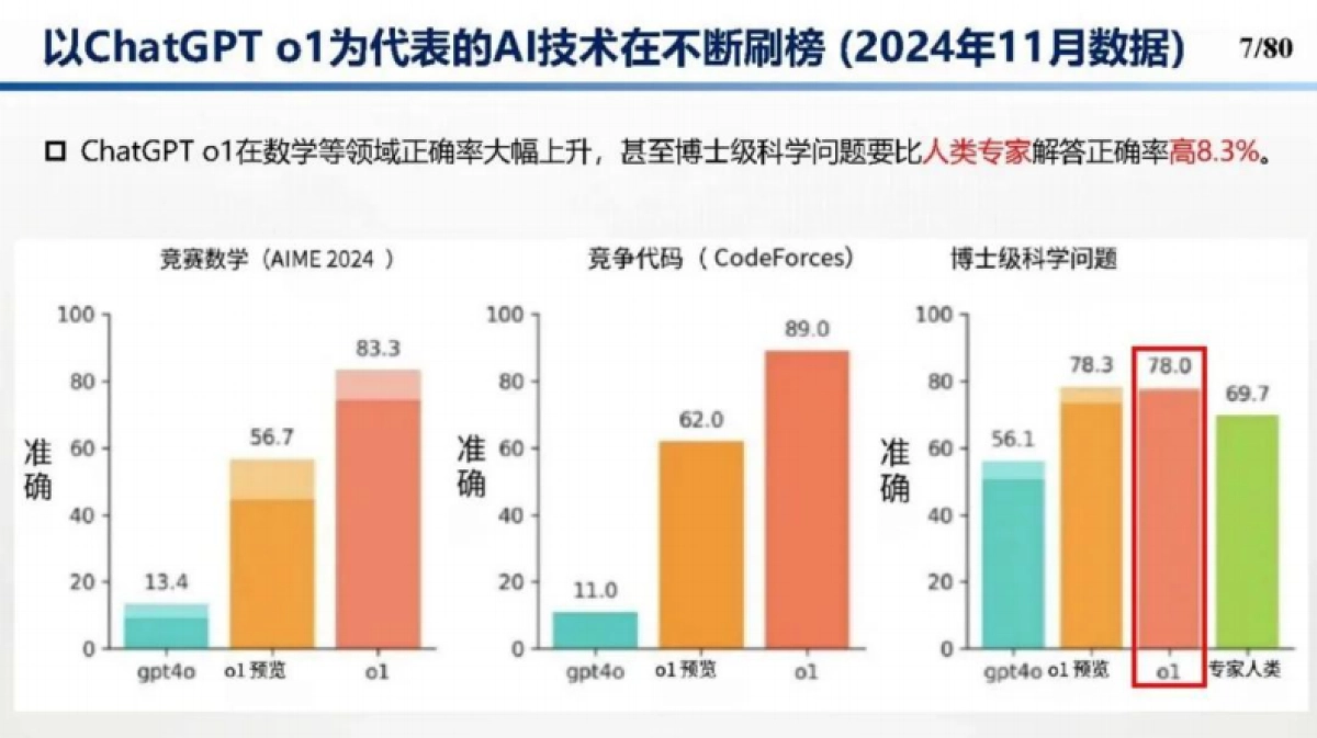 2025从DeepSeek探讨大语言模型在建筑及能源行业的应用趋势和技术方法报告_第7页