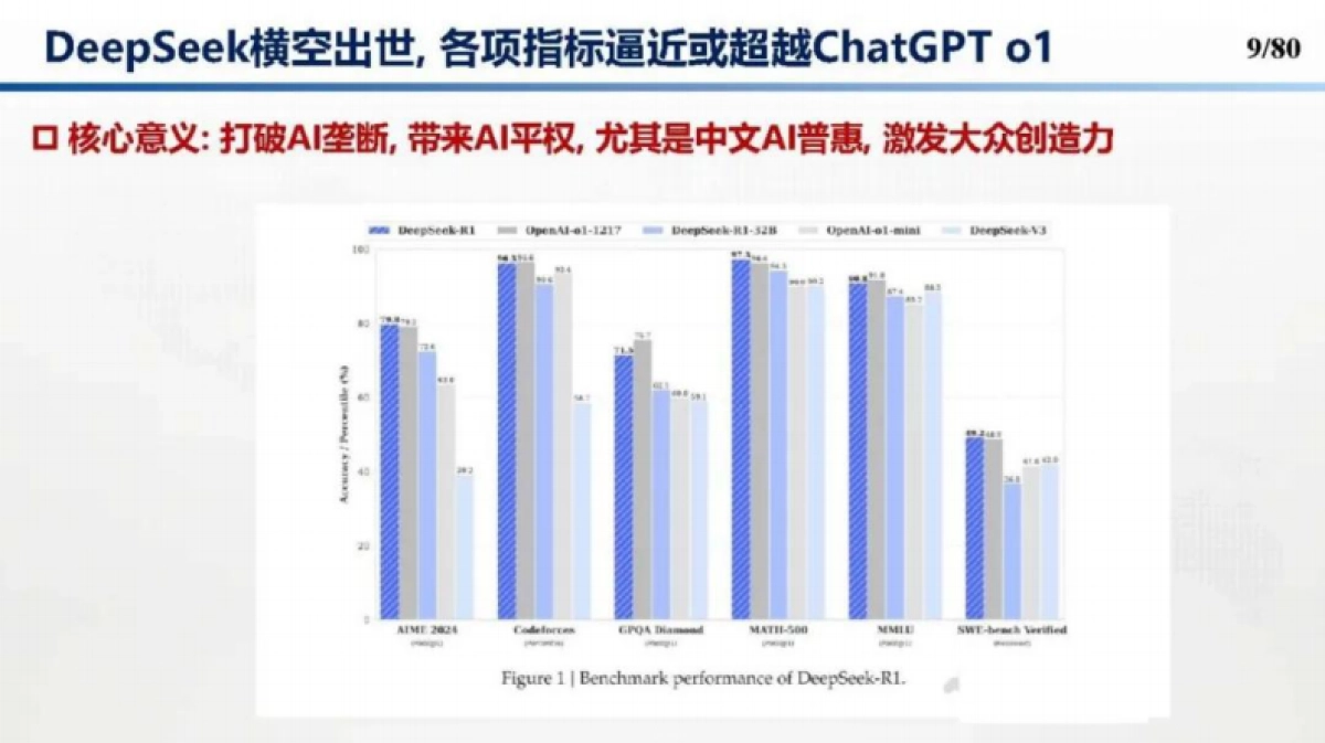 2025从DeepSeek探讨大语言模型在建筑及能源行业的应用趋势和技术方法报告_第9页