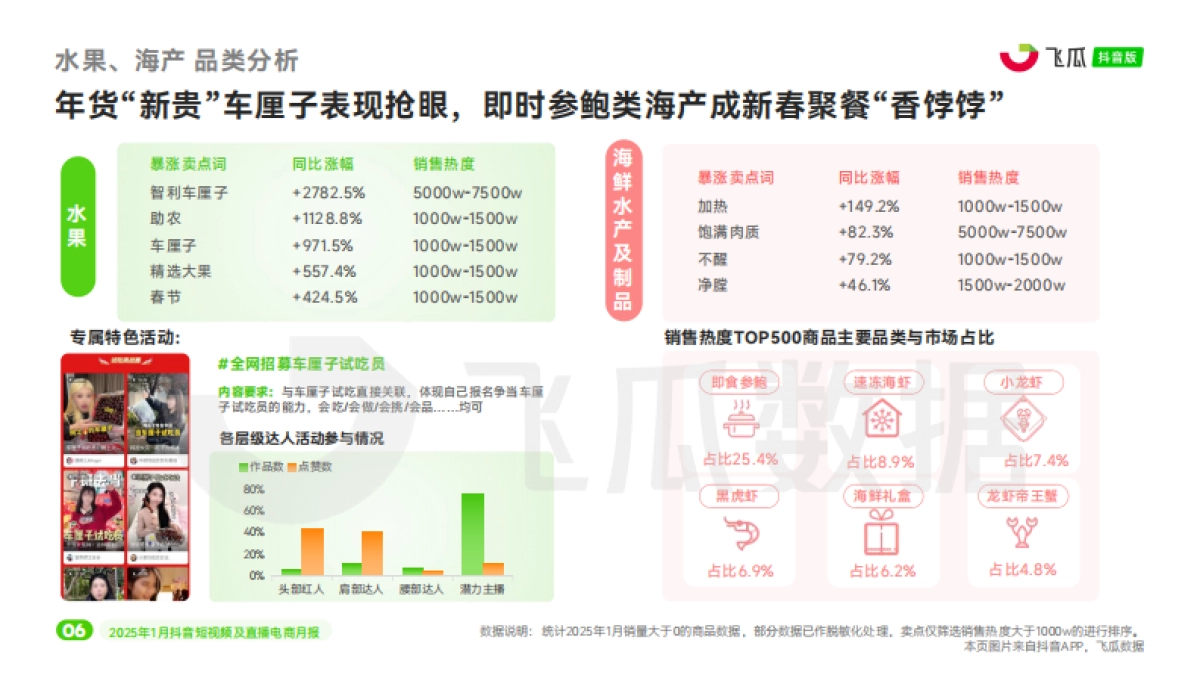 2025年1月短视频及直播电商营销月报_第7页