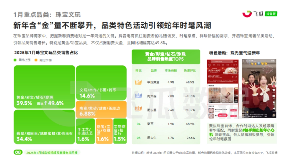 2025年1月短视频及直播电商营销月报_第9页