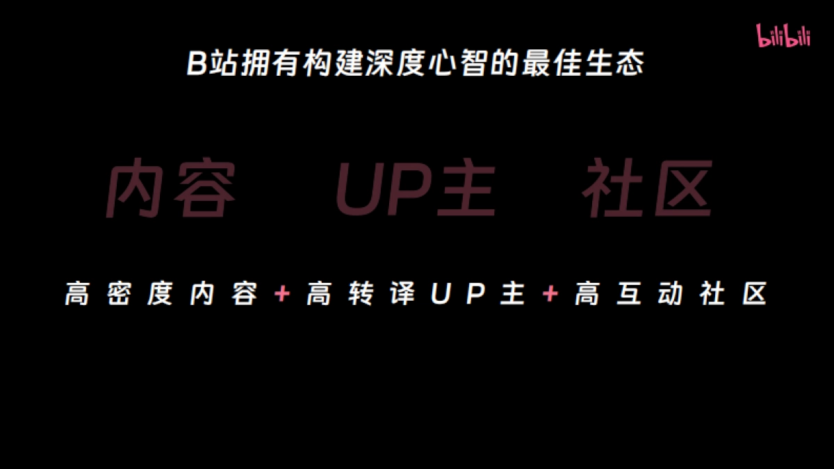 2025年bilibili营销通案_第10页
