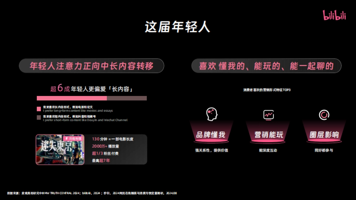 2025年bilibili营销通案_第3页