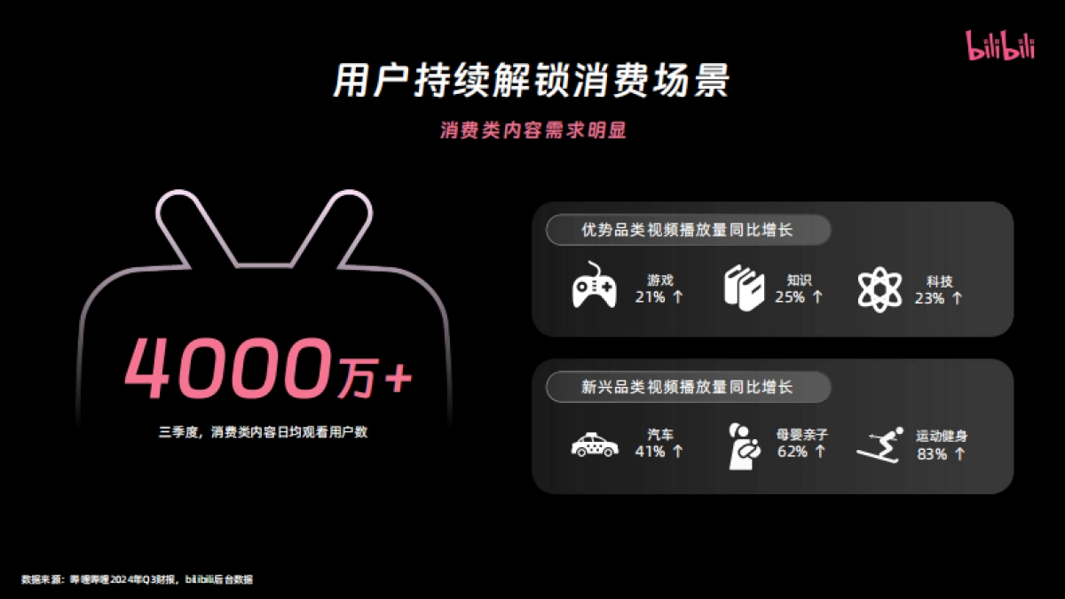 2025年bilibili营销通案_第7页