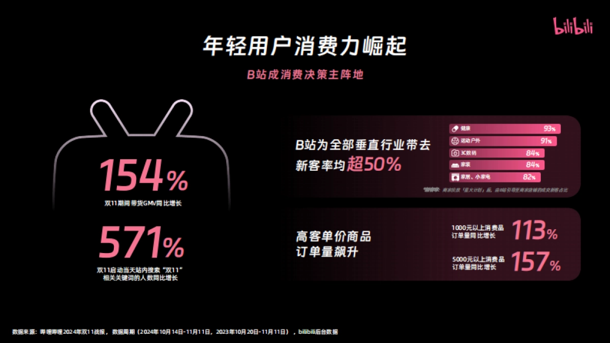 2025年bilibili营销通案_第8页