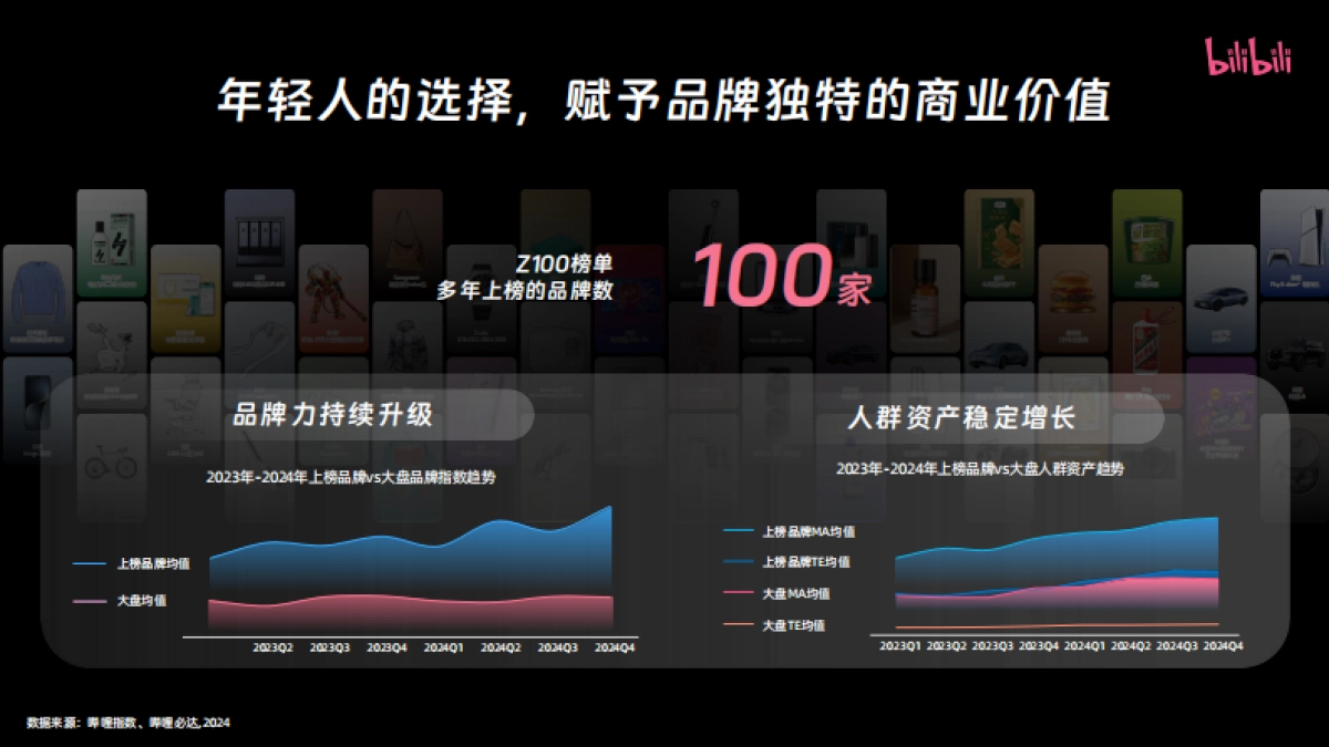 2025年bilibili营销通案_第9页