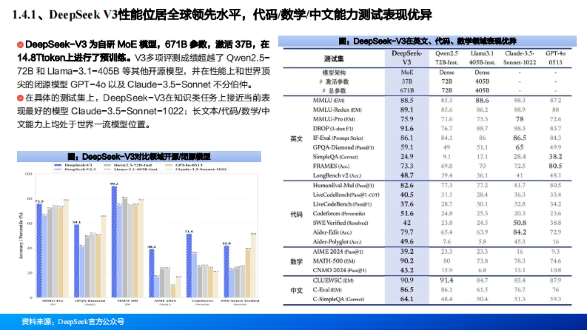 2025年DeepSeek背景、模型技术及其对AI行业的影响分析报告_第8页
