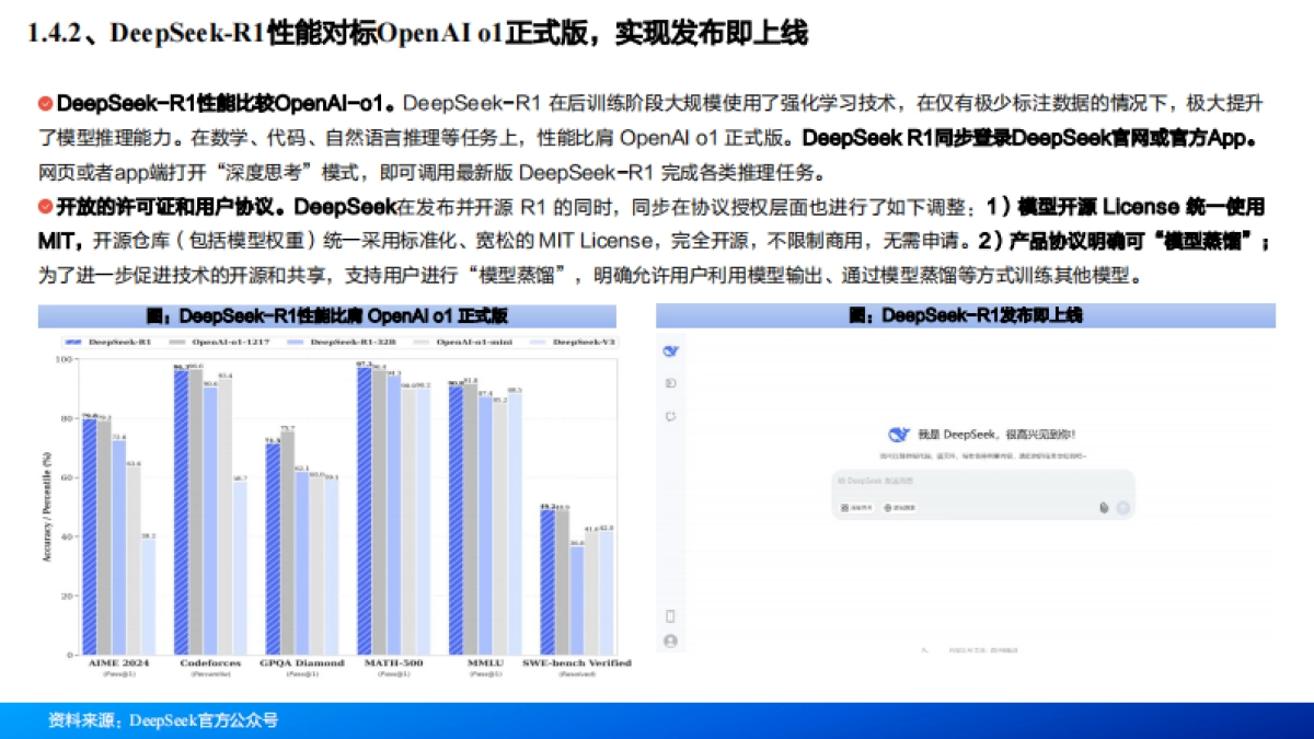 2025年DeepSeek背景、模型技术及其对AI行业的影响分析报告_第9页