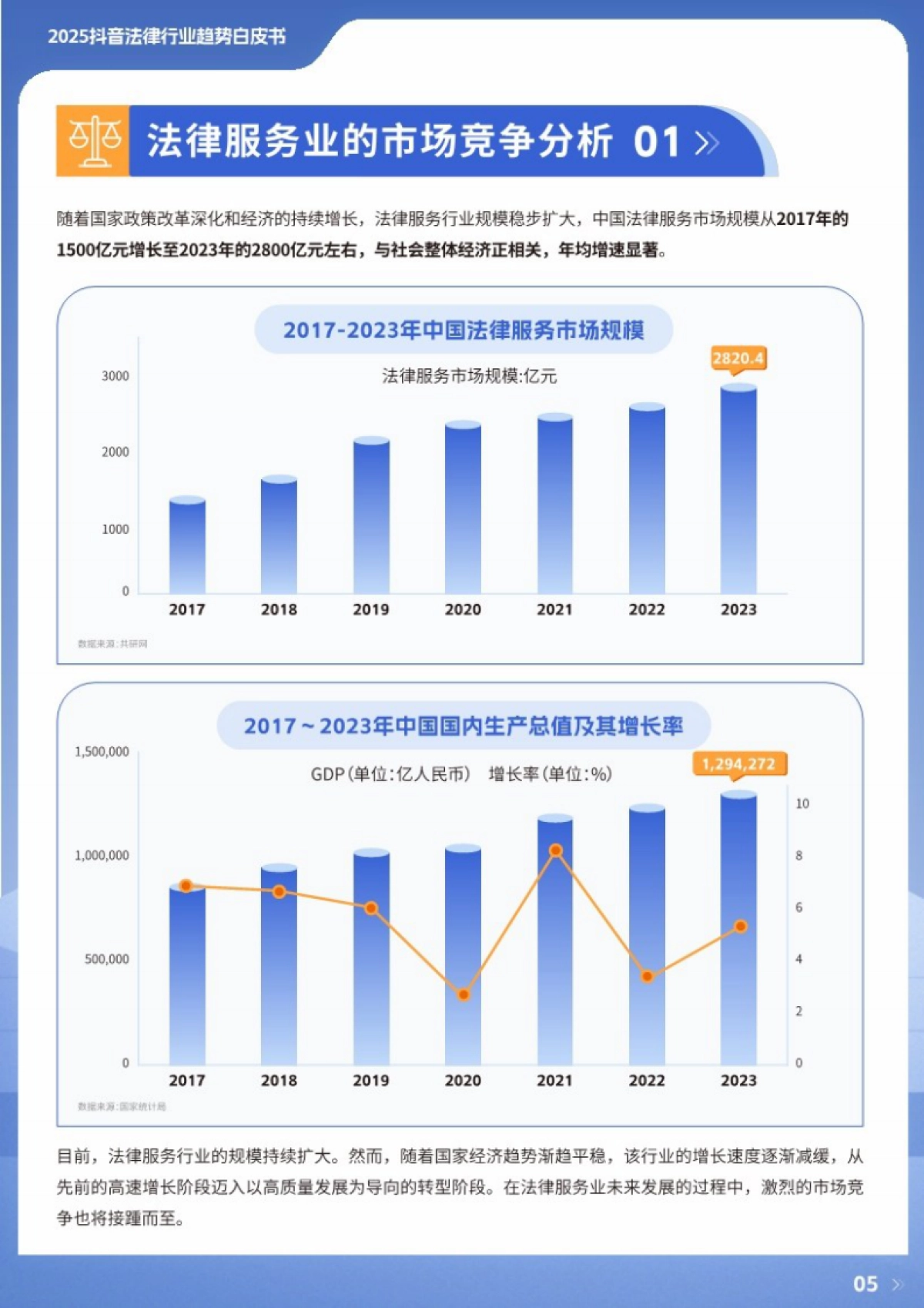2025年抖音法律行业趋势白皮书_第5页