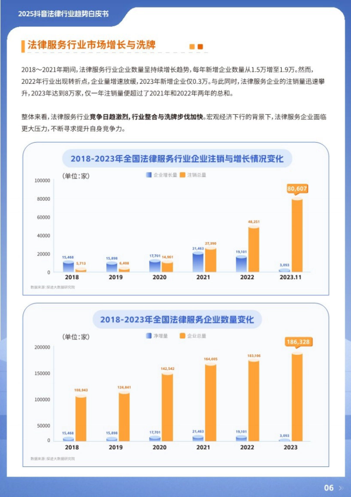 2025年抖音法律行业趋势白皮书_第6页