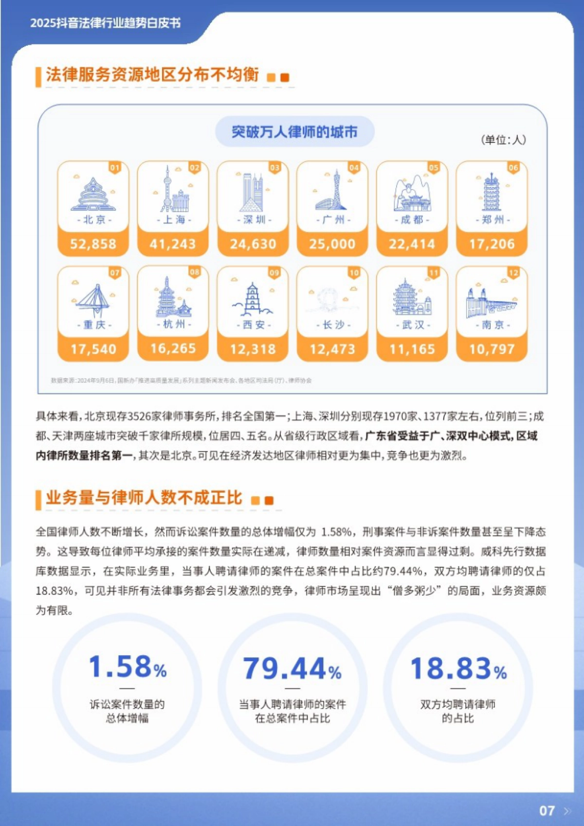 2025年抖音法律行业趋势白皮书_第7页