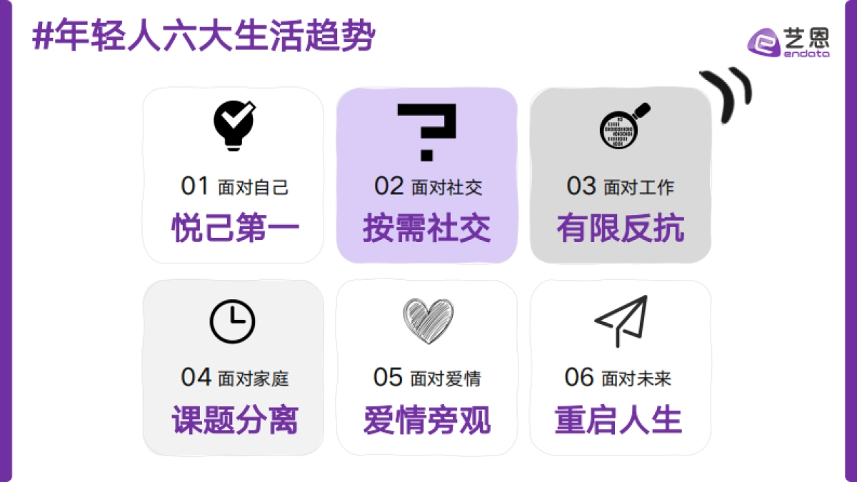 2025年轻人生活方式洞察及营销启示报告_第3页