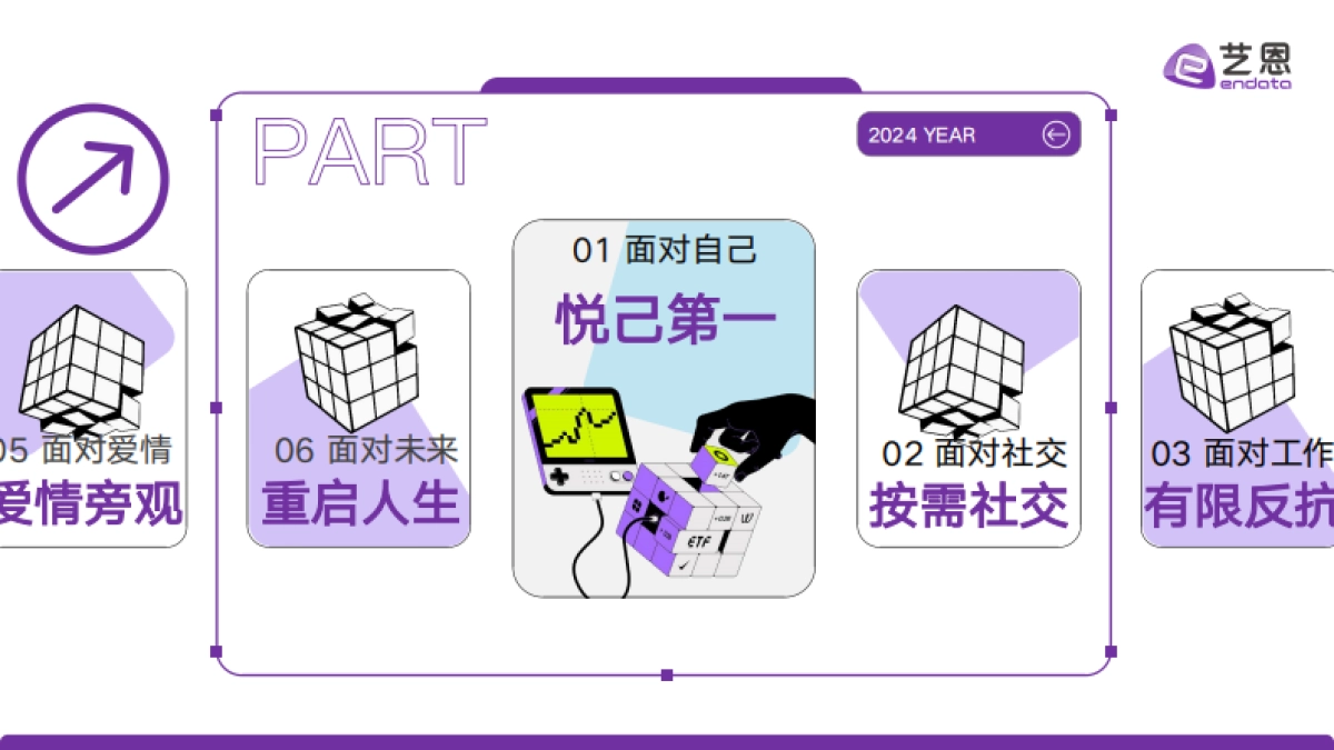 2025年轻人生活方式洞察及营销启示报告_第4页