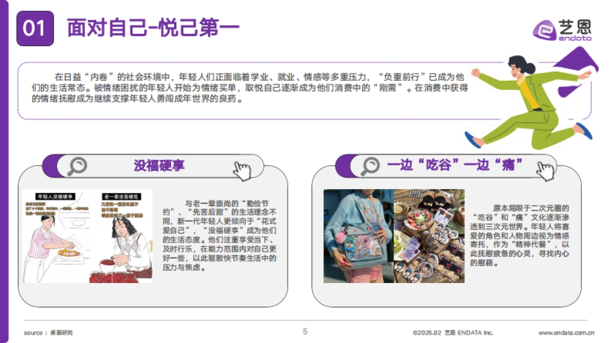 2025年轻人生活方式洞察及营销启示报告_第5页